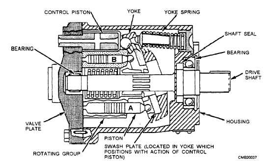 The Ultimate Guide to Piston Pumps – Learn About the Fluid Transfer ...